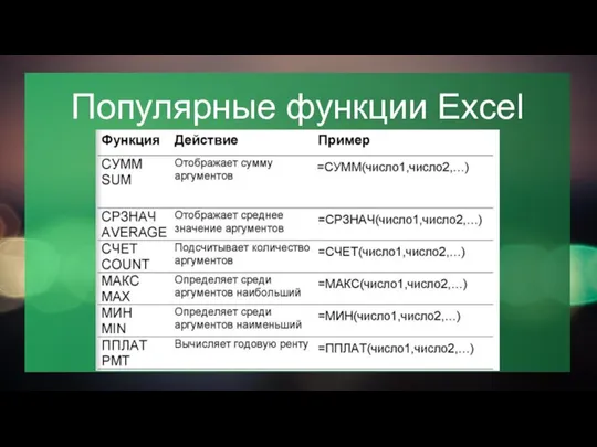 Популярные функции Excel