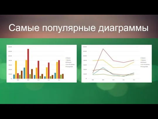 Самые популярные диаграммы Гистограмма – это один из наиболее распространенных типов диаграмм.