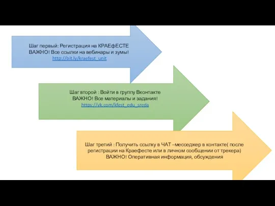 Шаг первый: Регистрация на КРАЕфЕСТЕ ВАЖНО! Все ссылки на вебинары и зумы!