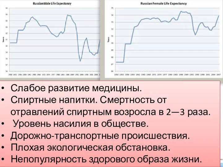 Слабое развитие медицины. Спиртные напитки. Смертность от отравлений спиртным возросла в 2—3