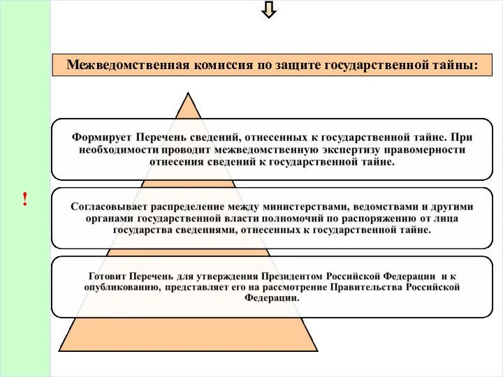 ! Межведомственная комиссия по защите государственной тайны: