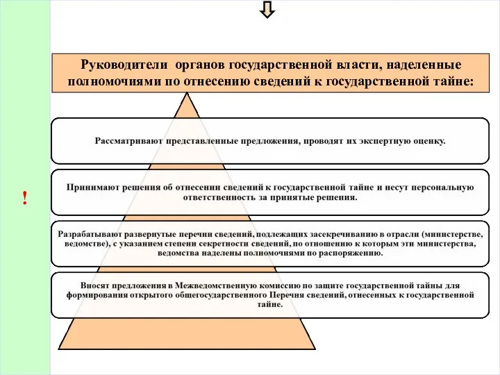 ! Руководители органов государственной власти, наделенные полномочиями по отнесению сведений к государственной тайне: