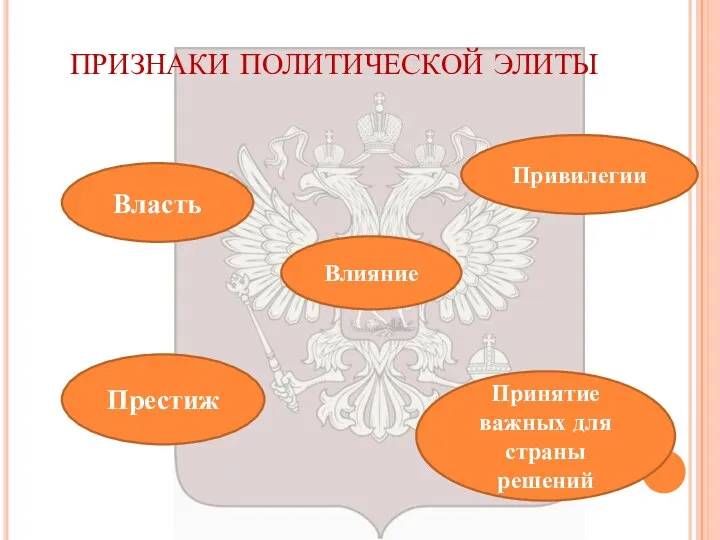 ПРИЗНАКИ ПОЛИТИЧЕСКОЙ ЭЛИТЫ Власть Влияние Привилегии Престиж Принятие важных для страны решений