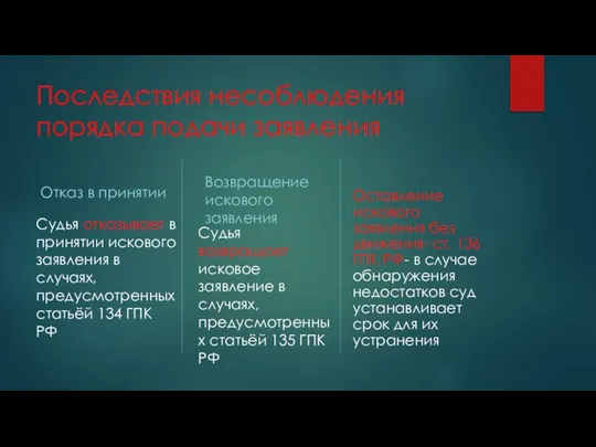 Последствия несоблюдения порядка подачи заявления Отказ в принятии Судья отказывает в принятии