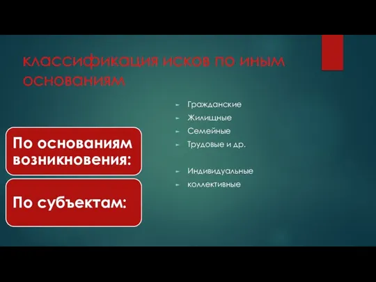 классификация исков по иным основаниям Гражданские Жилищные Семейные Трудовые и др. Индивидуальные коллективные