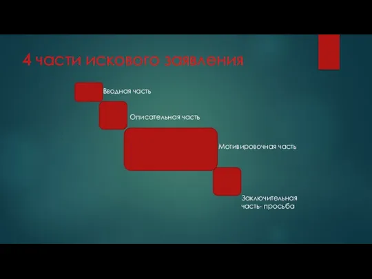 4 части искового заявления Вводная часть Описательная часть Мотивировочная часть Заключительная часть- просьба