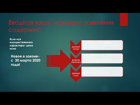 Вводная часть искового заявления содержит: Новое в законе- с 30 марта 2020