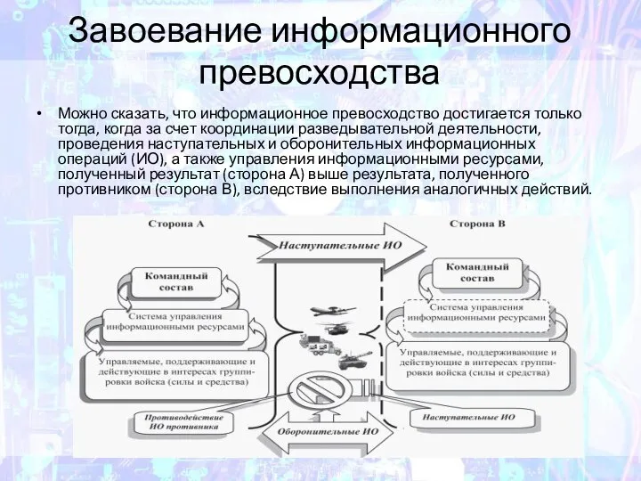 Завоевание информационного превосходства Можно сказать, что информационное превосходство достигается только тогда, когда