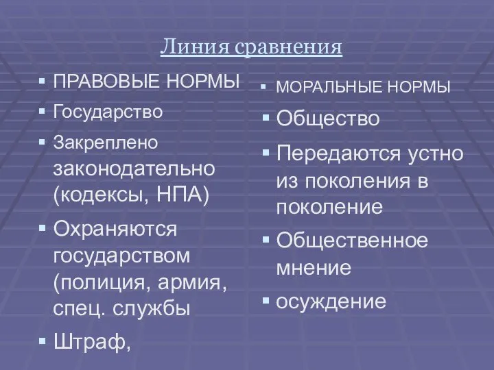 Линия сравнения ПРАВОВЫЕ НОРМЫ Государство Закреплено законодательно (кодексы, НПА) Охраняются государством (полиция,