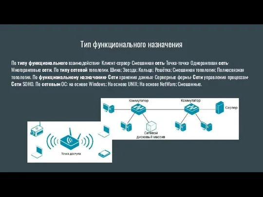 Тип функционального назначения По типу функционального взаимодействия· Клиент-сервер· Смешанная сеть· Точка-точка· Одноранговая