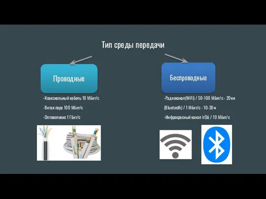 Тип среды передачи -Коаксиальный кабель 10 Мбит/с -Витая пара 100 Мбит/с -Оптоволокно