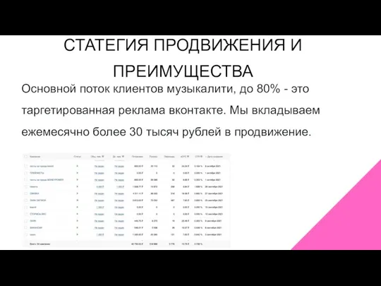 СТАТЕГИЯ ПРОДВИЖЕНИЯ И ПРЕИМУЩЕСТВА Основной поток клиентов музыкалити, до 80% - это