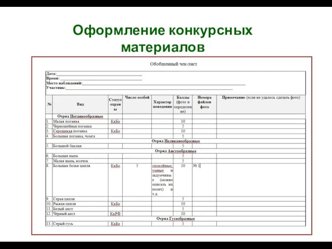 Оформление конкурсных материалов Обобщенный чек-лист (с фото) 79 % 86 %