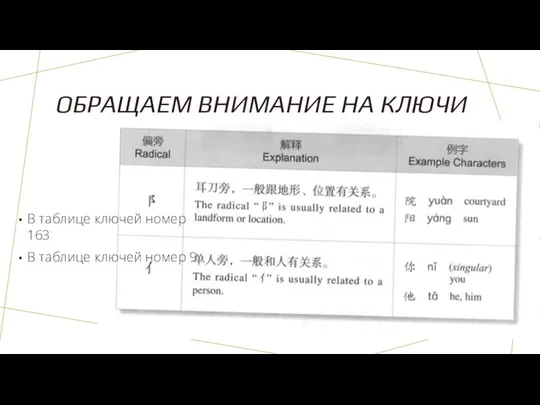 ОБРАЩАЕМ ВНИМАНИЕ НА КЛЮЧИ В таблице ключей номер 163 В таблице ключей номер 9