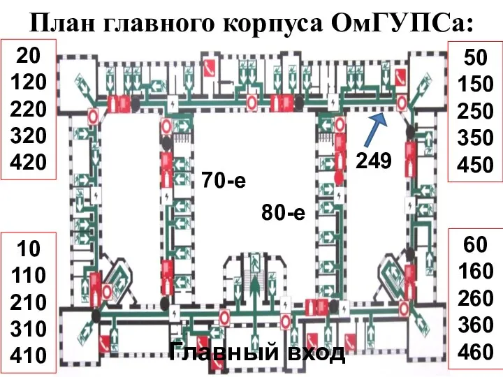 План главного корпуса ОмГУПСа: 20 120 220 320 420 Главный вход 70-е