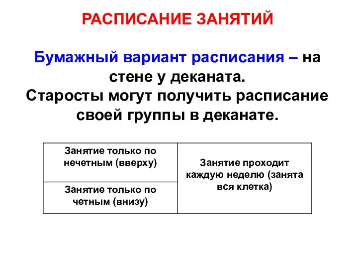 РАСПИСАНИЕ ЗАНЯТИЙ Бумажный вариант расписания – на стене у деканата. Старосты могут