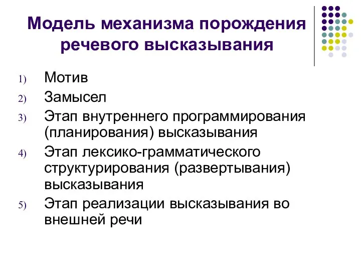 Модель механизма порождения речевого высказывания Мотив Замысел Этап внутреннего программирования (планирования) высказывания