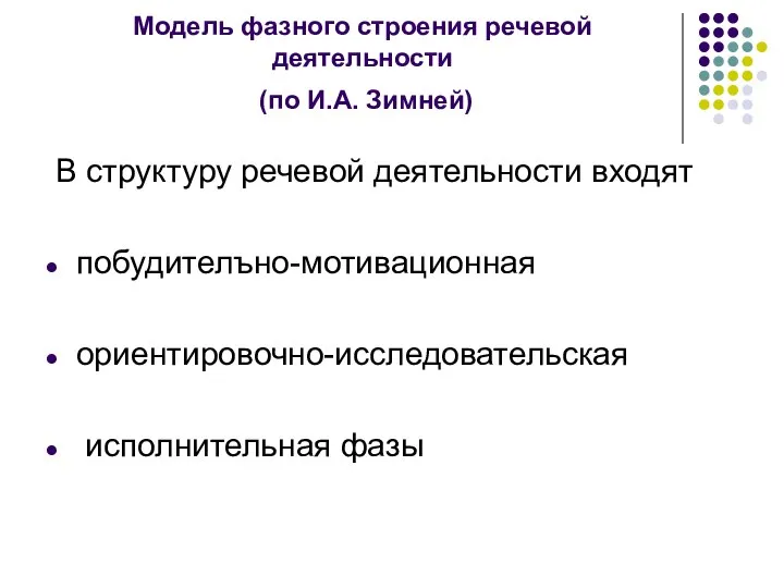 Модель фазного строения речевой деятельности (по И.А. Зимней) В структуру речевой деятельности