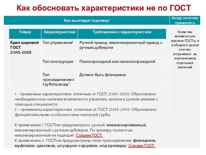 Как обосновать характеристики не по ГОСТ