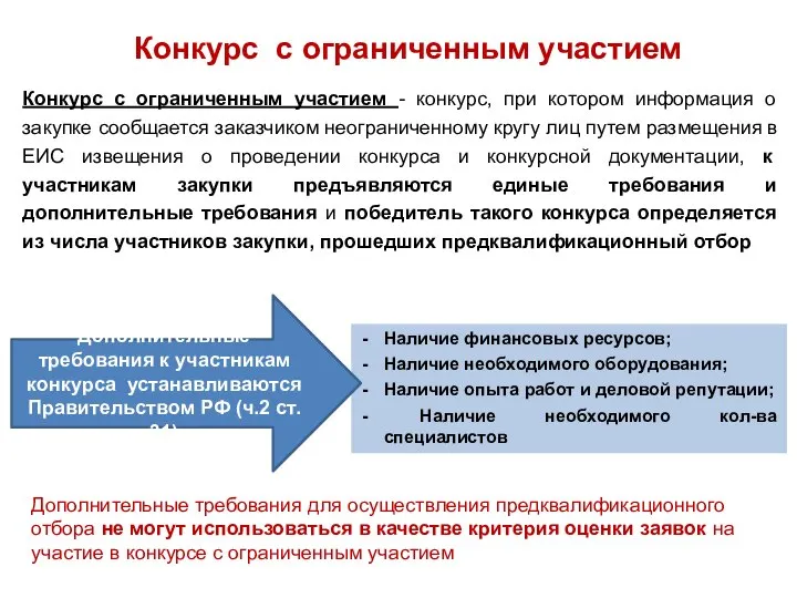 Конкурс с ограниченным участием Конкурс с ограниченным участием - конкурс, при котором