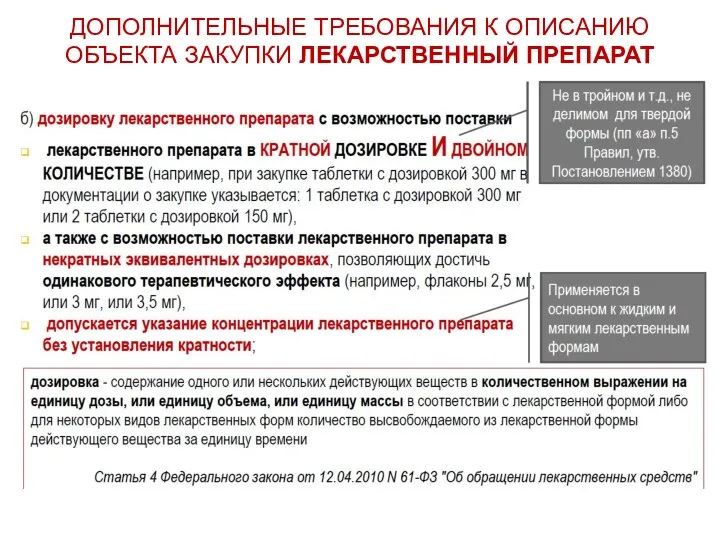 ДОПОЛНИТЕЛЬНЫЕ ТРЕБОВАНИЯ К ОПИСАНИЮ ОБЪЕКТА ЗАКУПКИ ЛЕКАРСТВЕННЫЙ ПРЕПАРАТ