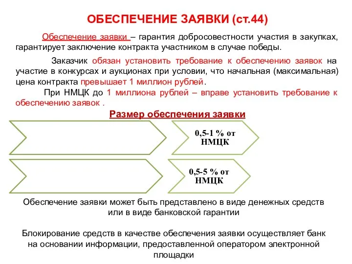 ОБЕСПЕЧЕНИЕ ЗАЯВКИ (ст.44) Обеспечение заявки может быть представлено в виде денежных средств