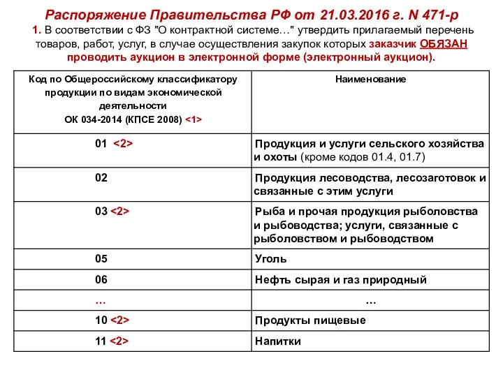 Распоряжение Правительства РФ от 21.03.2016 г. N 471-р 1. В соответствии с
