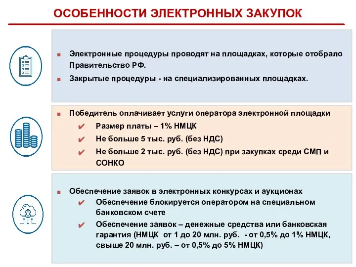 ОСОБЕННОСТИ ЭЛЕКТРОННЫХ СПОСОБОВ ЗАКУПКИ Обеспечение заявок в электронных конкурсах и аукционах Обеспечение