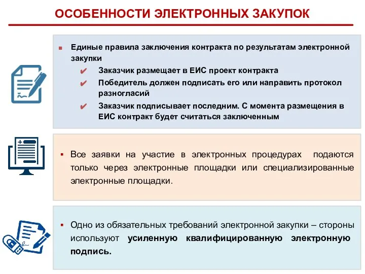 ОСОБЕННОСТИ ЭЛЕКТРОННЫХ СПОСОБОВ ЗАКУПКИ Одно из обязательных требований электронной закупки – стороны