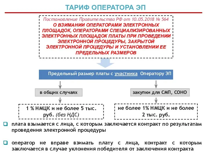 Постановление Правительства РФ от 10.05.2018 № 564 О ВЗИМАНИИ ОПЕРАТОРАМИ ЭЛЕКТРОННЫХ ПЛОЩАДОК,