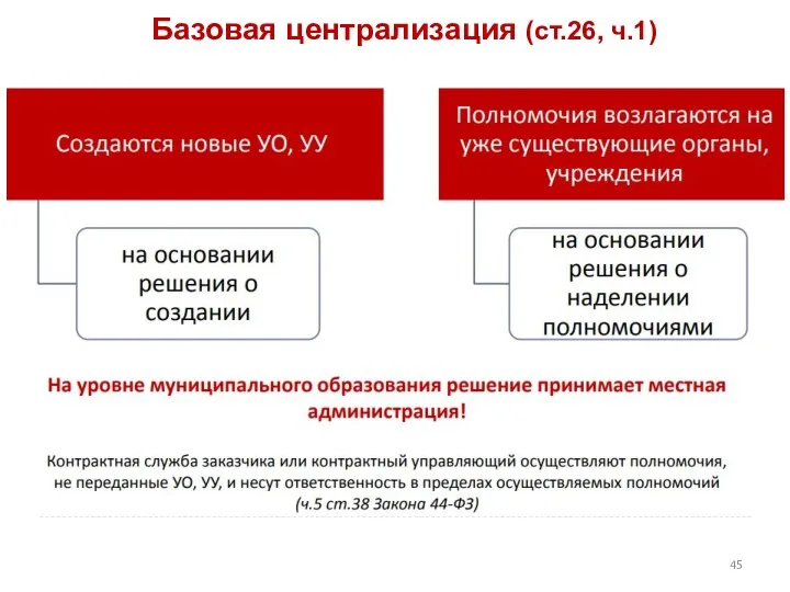 Базовая централизация (ст.26, ч.1)