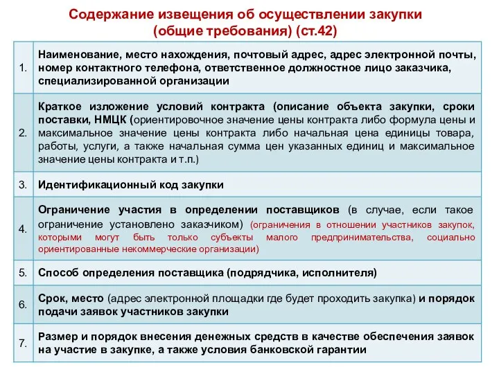 Содержание извещения об осуществлении закупки (общие требования) (ст.42)