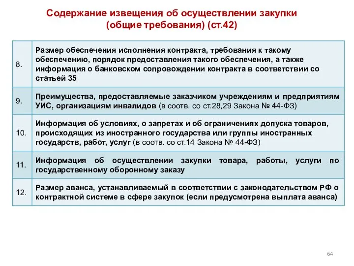 Содержание извещения об осуществлении закупки (общие требования) (ст.42)