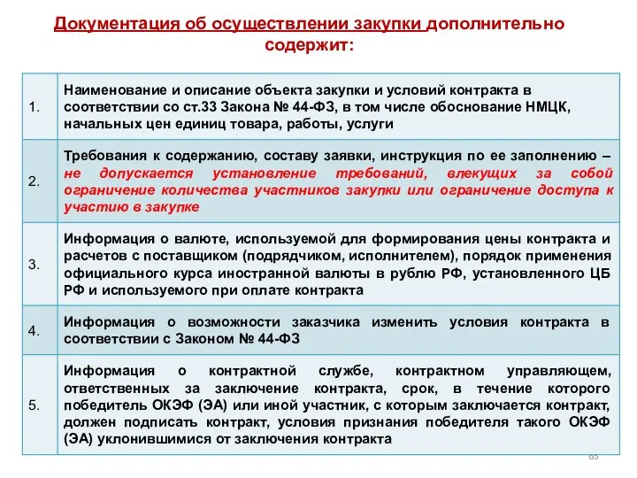 Документация об осуществлении закупки дополнительно содержит: