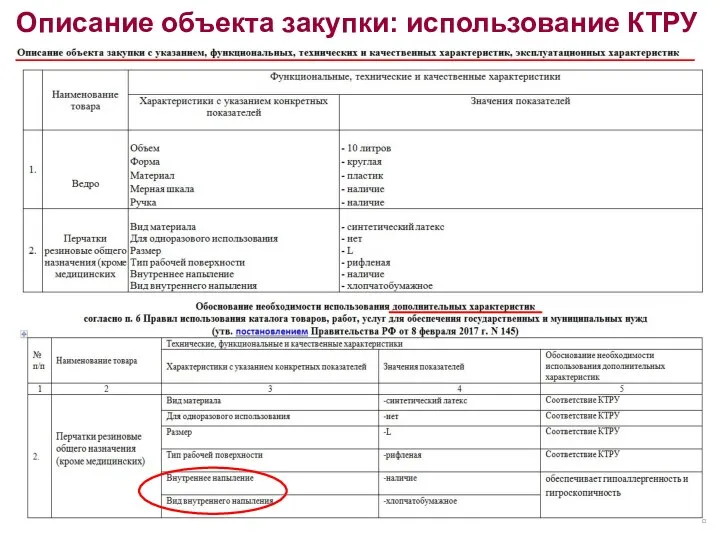 Описание объекта закупки: использование КТРУ