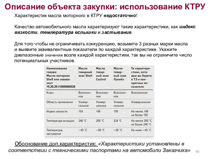 Описание объекта закупки: использование КТРУ Характеристик масла моторного в КТРУ недостаточно! Качество