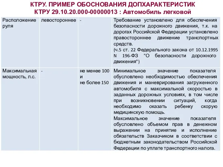 КТРУ. ПРИМЕР ОБОСНОВАНИЯ ДОПХАРАКТЕРИСТИК КТРУ 29.10.20.000-00000013 : Автомобиль легковой