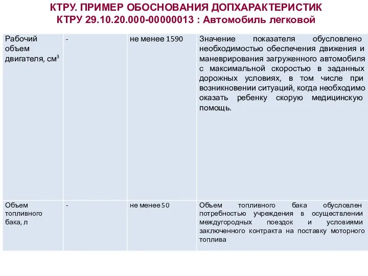 КТРУ. ПРИМЕР ОБОСНОВАНИЯ ДОПХАРАКТЕРИСТИК КТРУ 29.10.20.000-00000013 : Автомобиль легковой