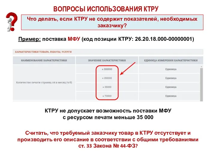 ВОПРОСЫ ИСПОЛЬЗОВАНИЯ КТРУ Что делать, если КТРУ не содержит показателей, необходимых заказчику?