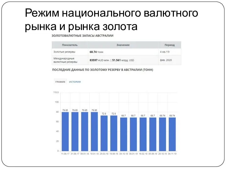 Режим национального валютного рынка и рынка золота