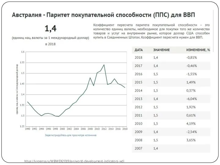 https://knoema.ru/WBWDI2019Jan/world-development-indicators-wdi