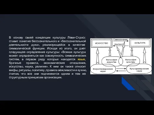 В основу своей концепции культуры Леви-Стросc ставит понятие бессознательного и «бессознательной деятельности
