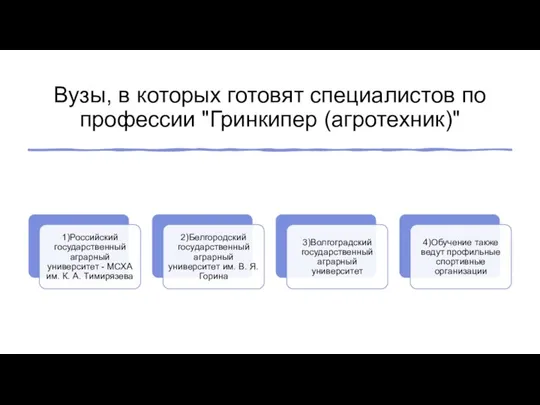 Вузы, в которых готовят специалистов по профессии "Гринкипер (агротехник)"