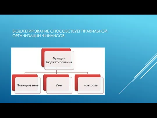 БЮДЖЕТИРОВАНИЕ СПОСОБСТВУЕТ ПРАВИЛЬНОЙ ОРГАНИЗАЦИИ ФИНАНСОВ