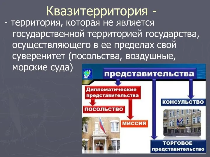 Квазитерритория - - территория, которая не является государственной территорией государства, осуществляющего в