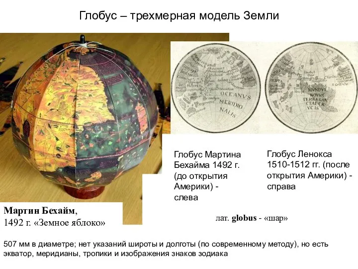 Глобус – трехмерная модель Земли Мартин Бехайм, 1492 г. «Земное яблоко» 507