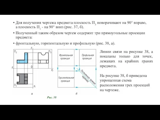 Для получения чертежа предмета плоскость П3 поворачивают на 90° вправо, а плоскость