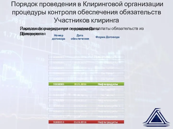 Порядок проведения в Клиринговой организации процедуры контроля обеспечения обязательств Участников клиринга Порядок