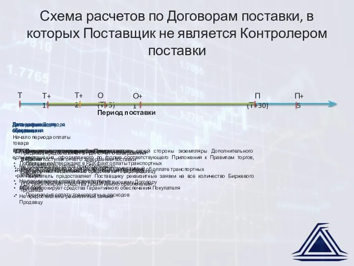 Схема расчетов по Договорам поставки, в которых Поставщик не является Контролером поставки