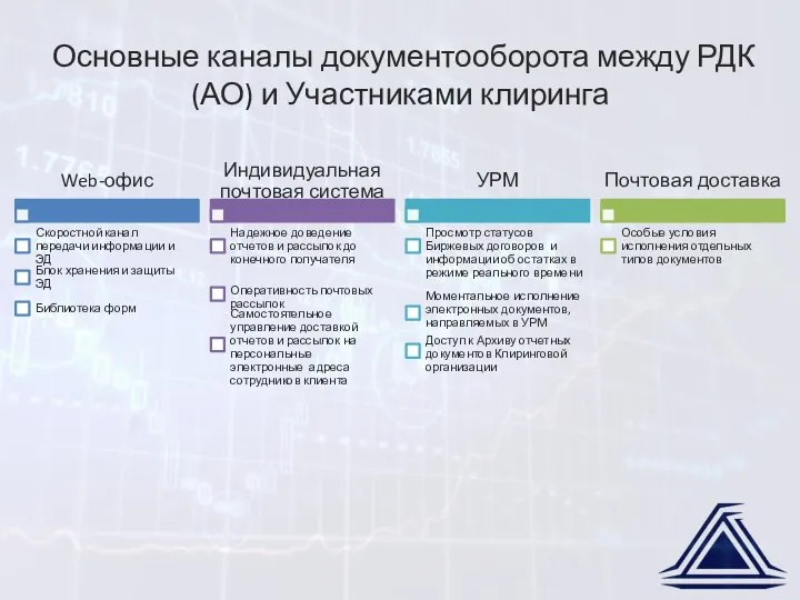 Основные каналы документооборота между РДК (АО) и Участниками клиринга